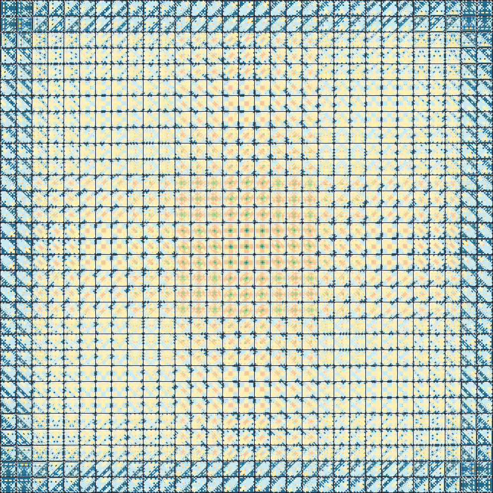31x31x31x31 visualization