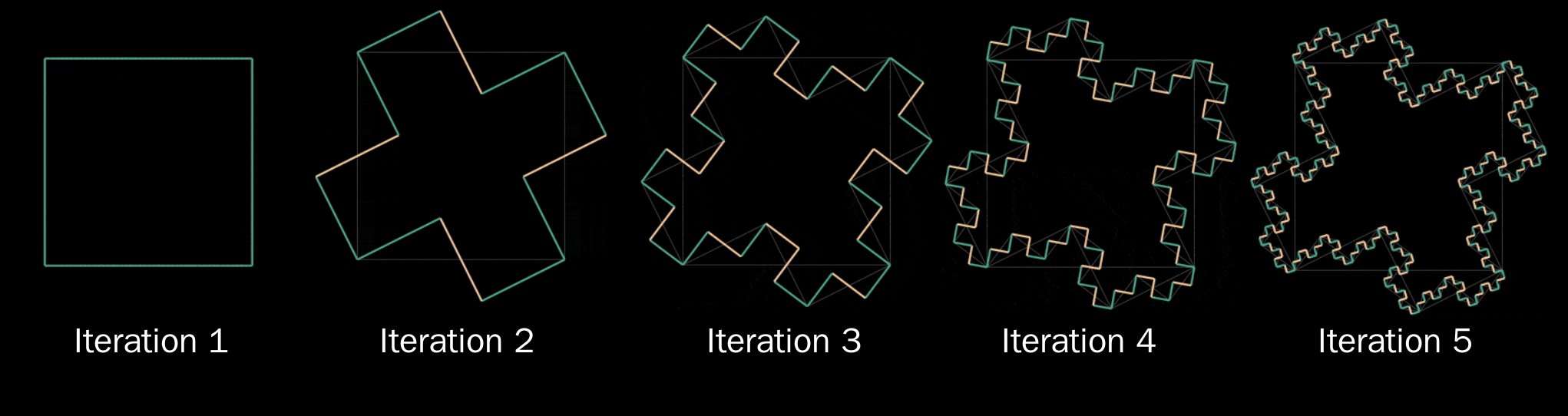 Static image of iterations 0 to 4
