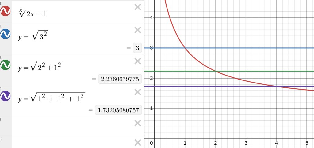 Demos graph of viable dimensions