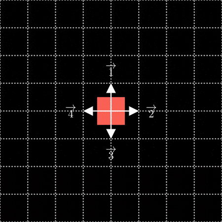 Overlayed grid