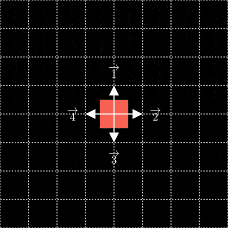Overlayed grid for M'