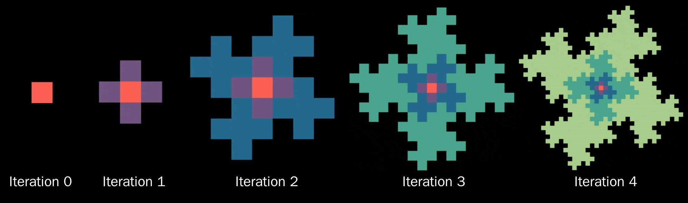 Static image of iterations 0 to 4