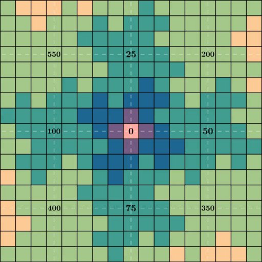 Just multiples of 25