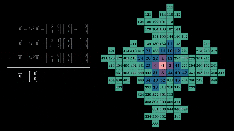 Gif with vectors + formulas