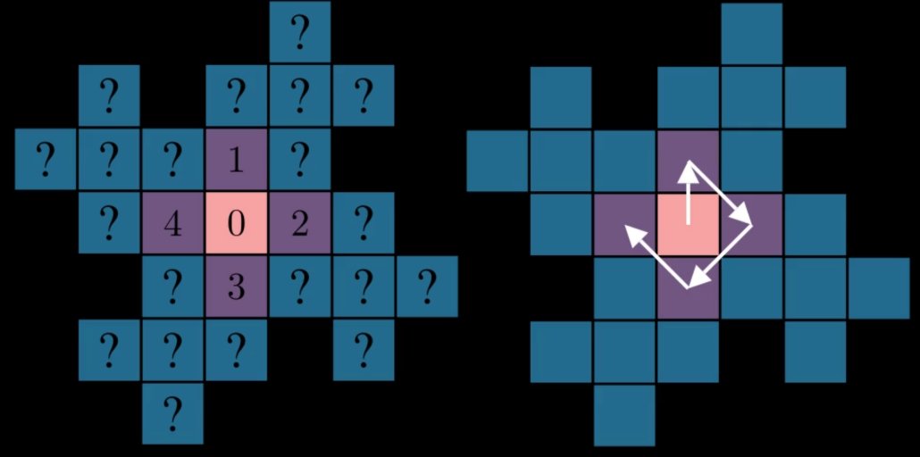 Numbering 0 to 4