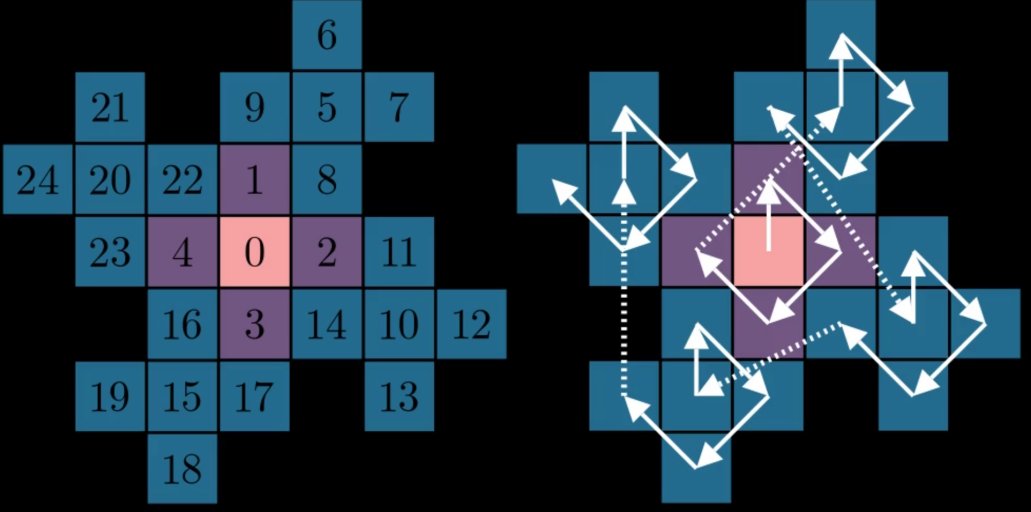 Numbering 0 to 24