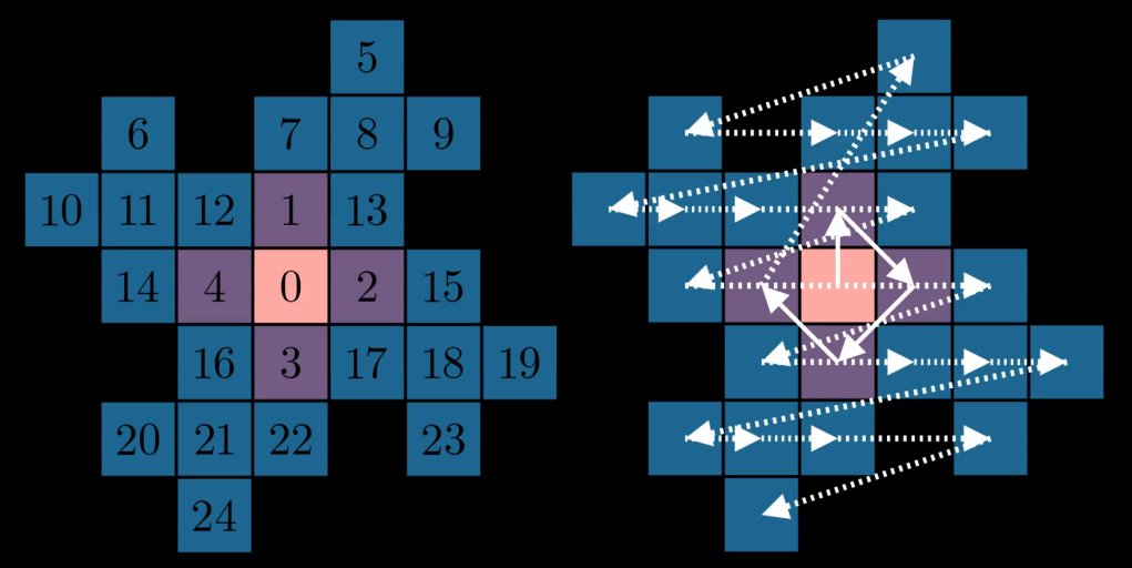 Jank numbering 0 to 24