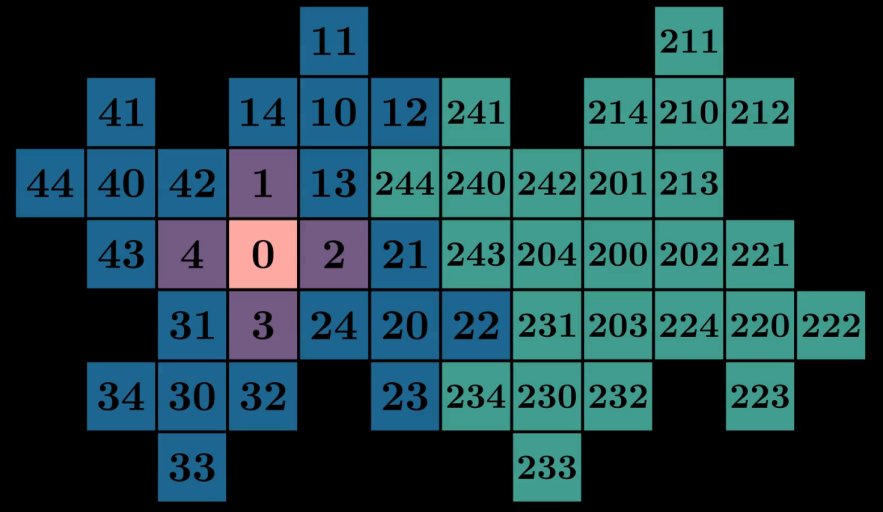 Iteration 3 + copy to the right