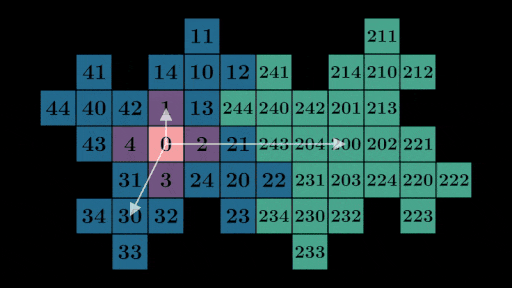 231 decomposition vectors