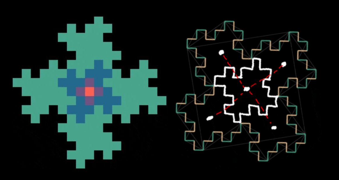 Annotated comparison between two different versions of fourth iteration