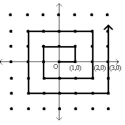 Z^2 spiral